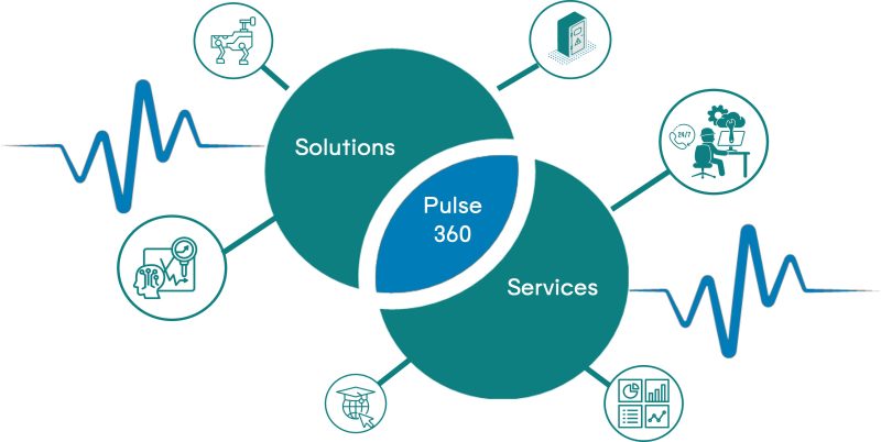Kanadevia Inova Pulse infographic